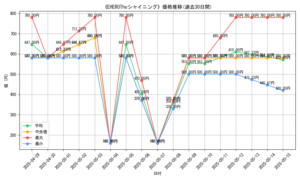 graph_card_109732