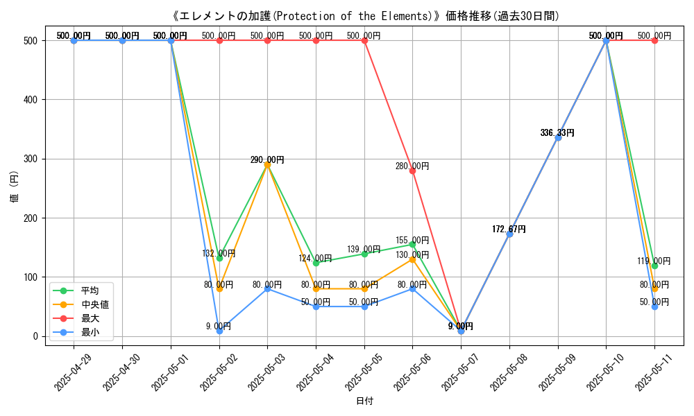 graph_card_109734