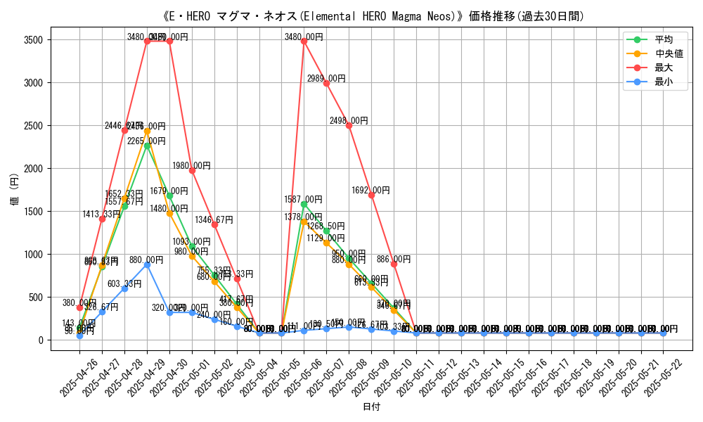 graph_card_109741