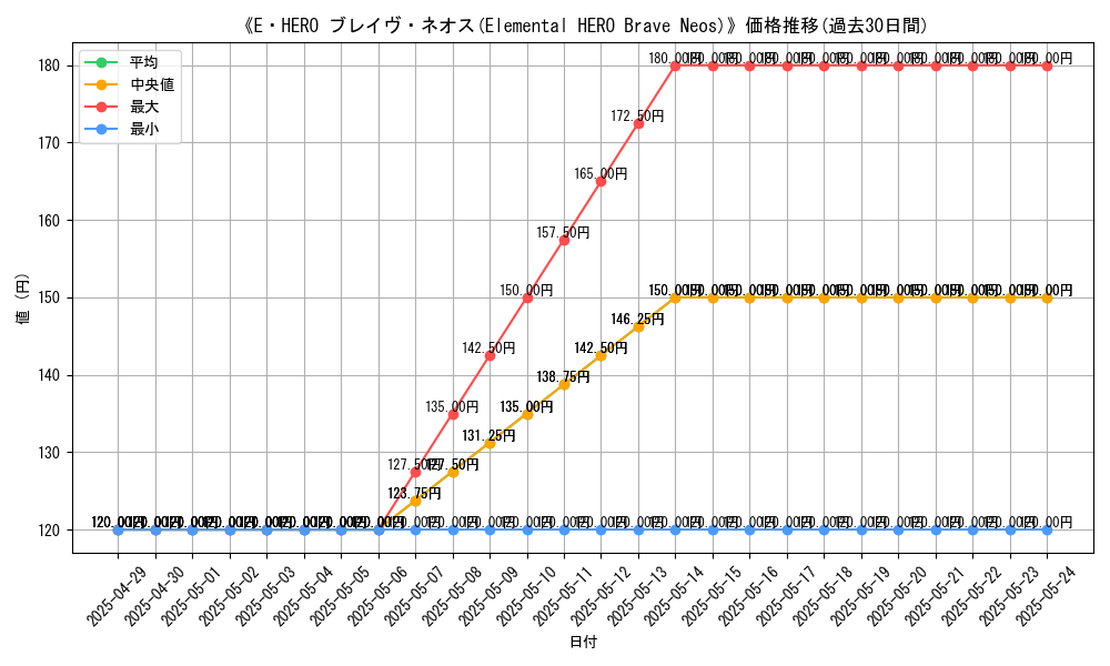 graph_card_109742