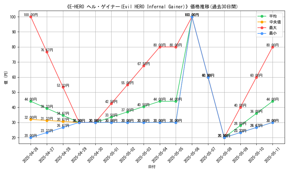 graph_card_109747