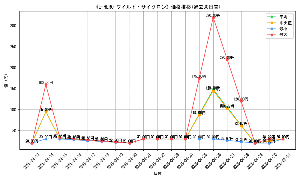 graph_card_109748