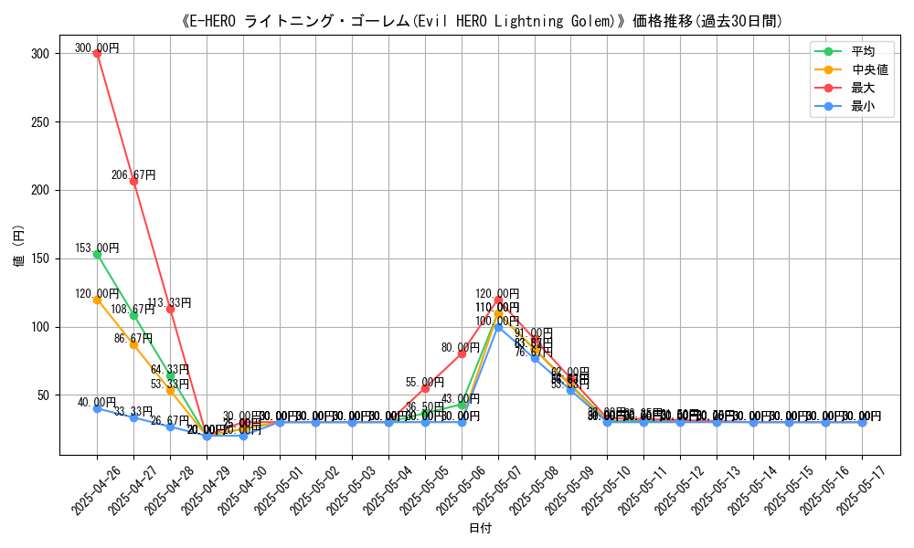 graph_card_109749