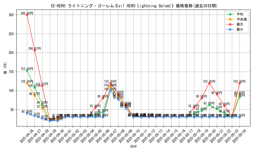 graph_card_109749