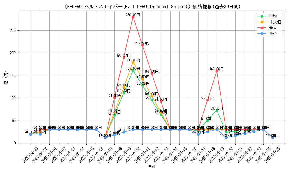 graph_card_109750