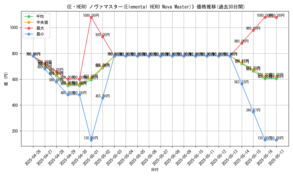 graph_card_109751