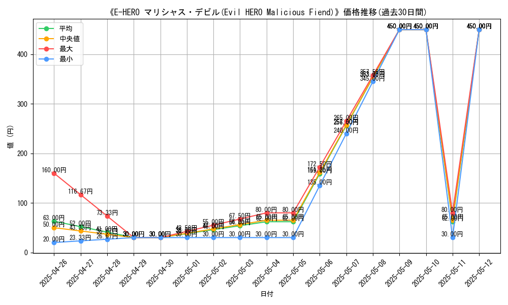 graph_card_109752
