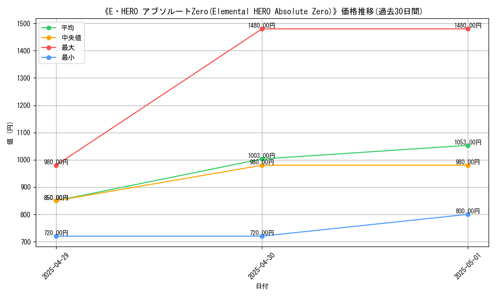 graph_card_109753