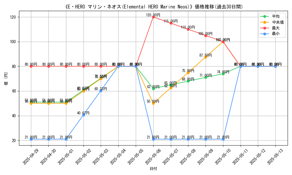 graph_card_109754