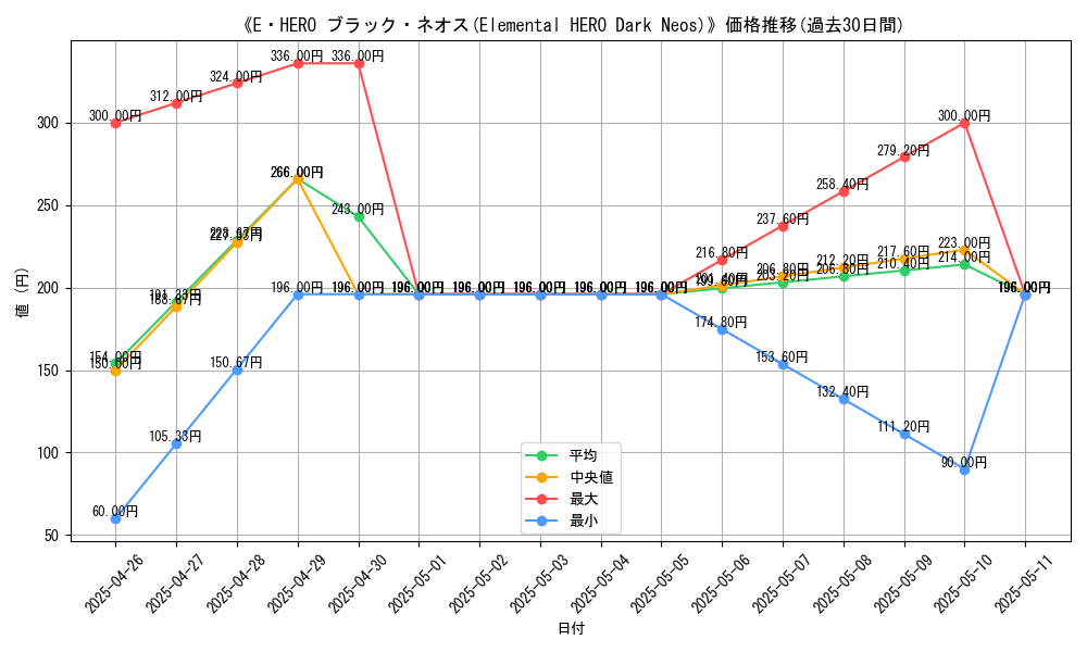 graph_card_109755
