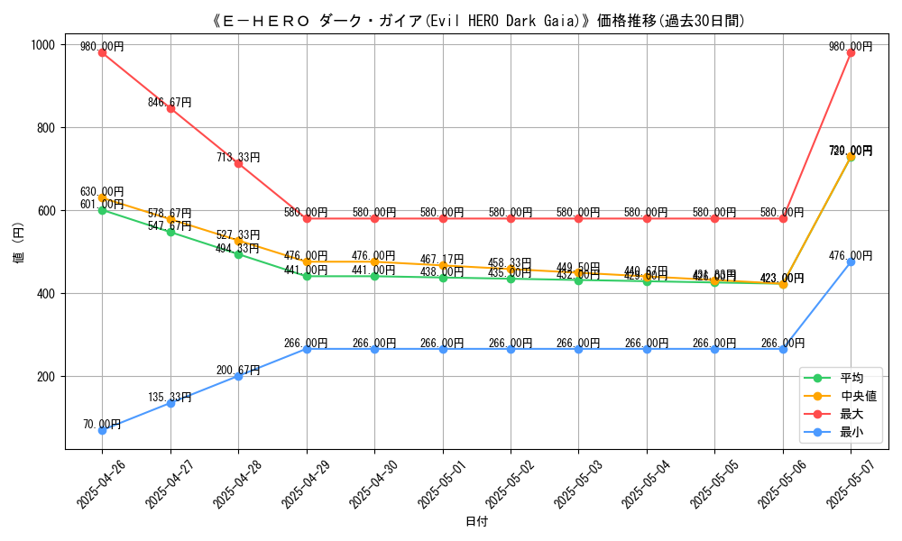 graph_card_109756