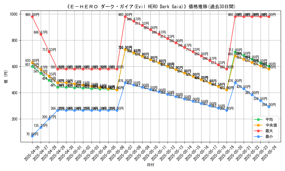 graph_card_109756