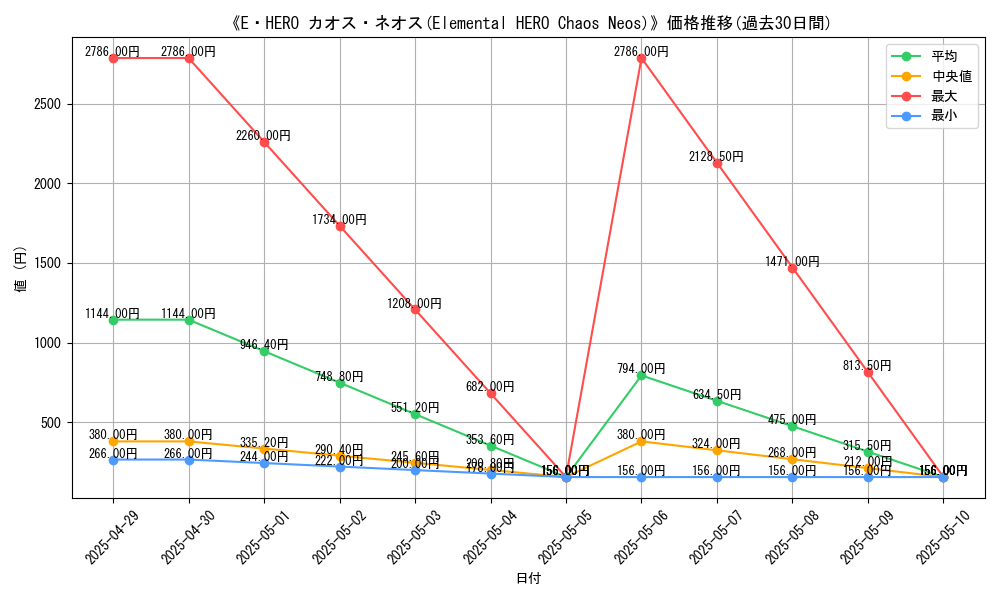 graph_card_109759