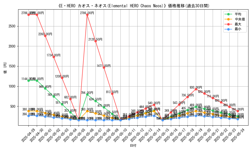 graph_card_109759