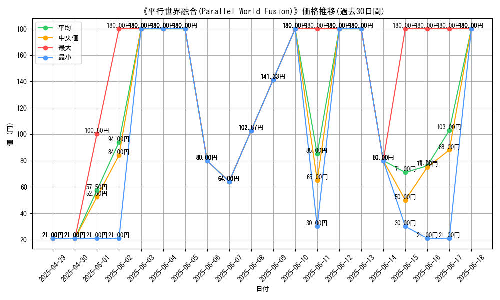 graph_card_109760