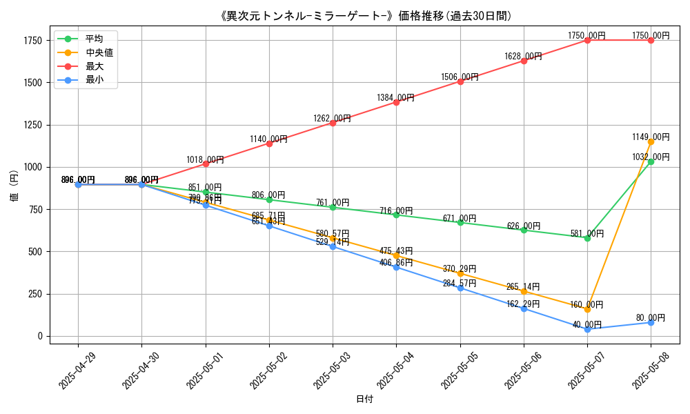 graph_card_109762