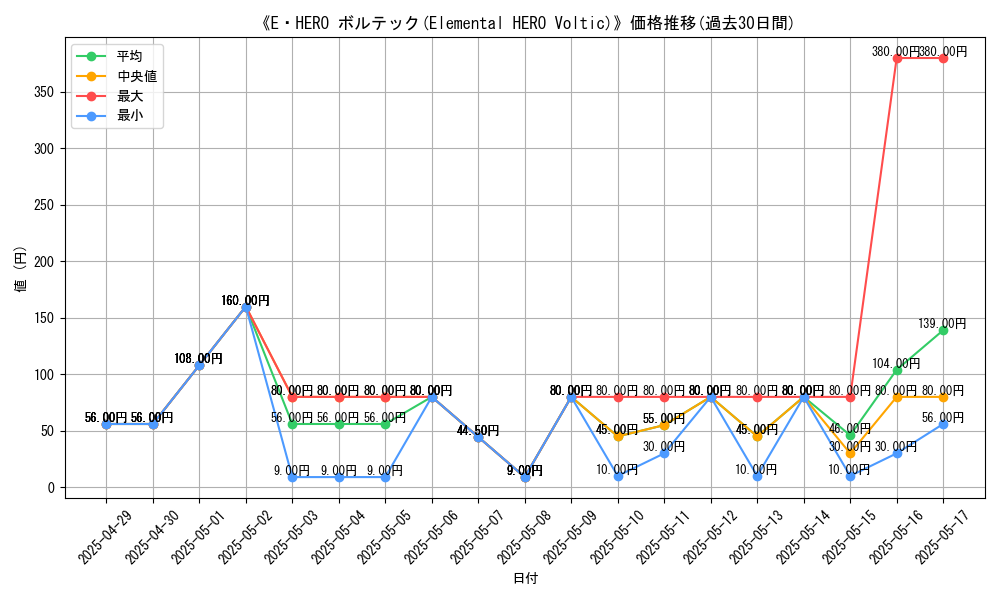 graph_card_109763