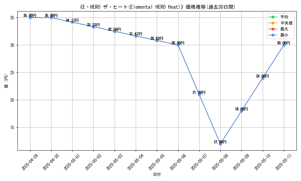 graph_card_109764