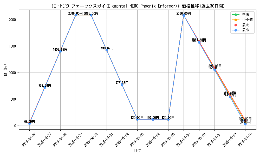 graph_card_109765