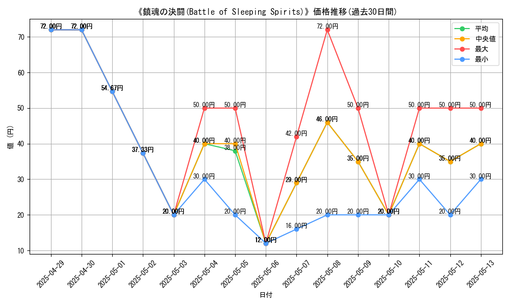 graph_card_109766