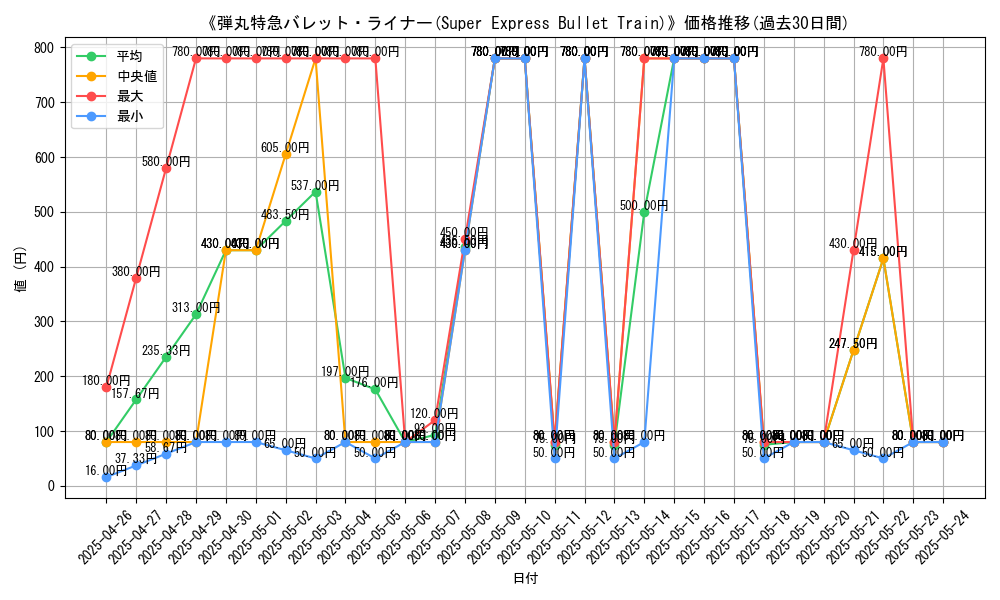 graph_card_109785