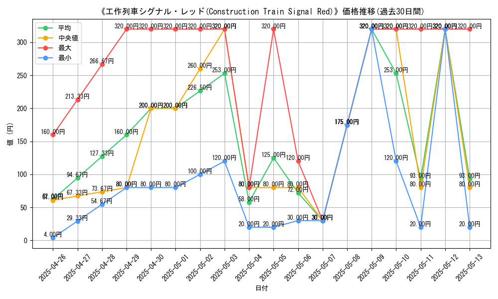 graph_card_109788