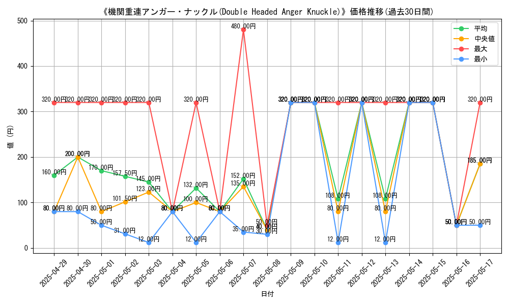 graph_card_109789