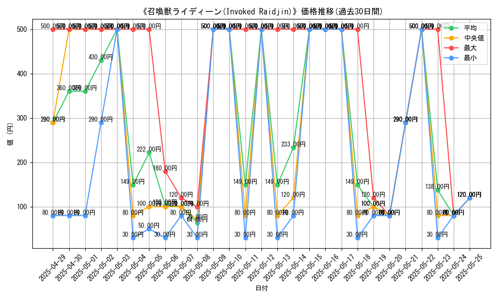 graph_card_109791