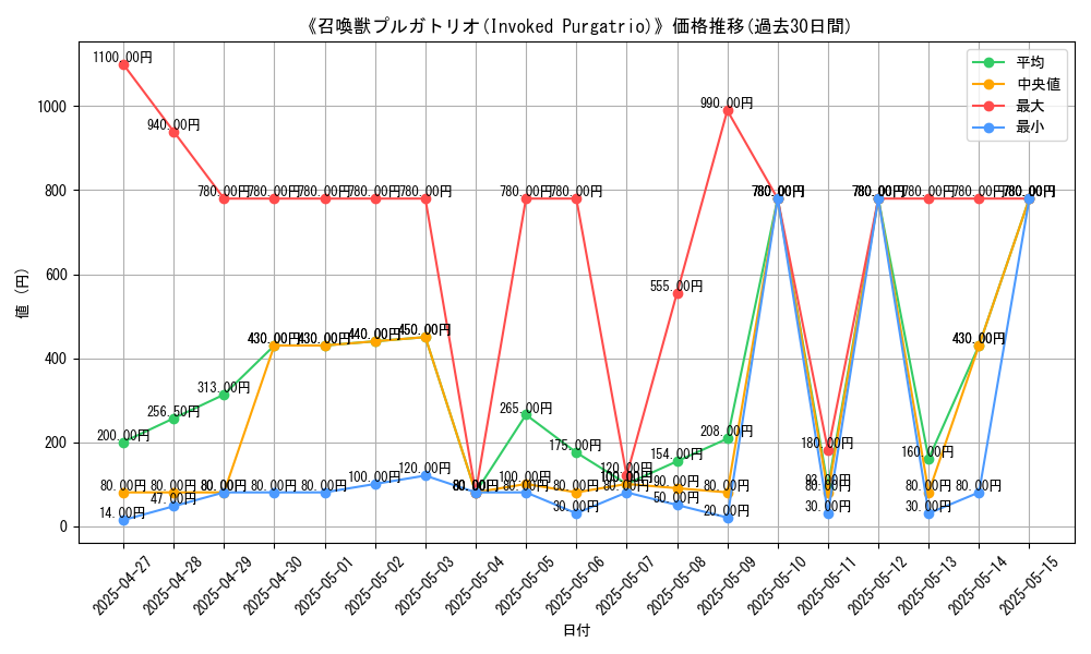 graph_card_109793