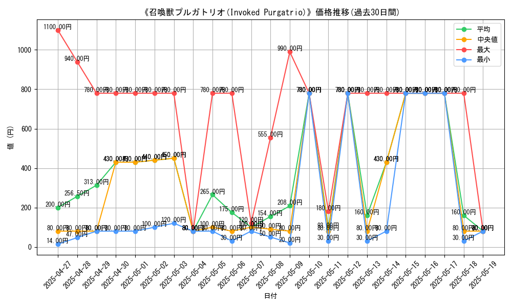graph_card_109793