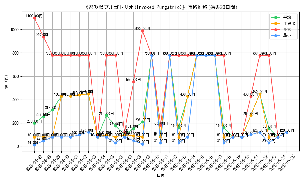 graph_card_109793