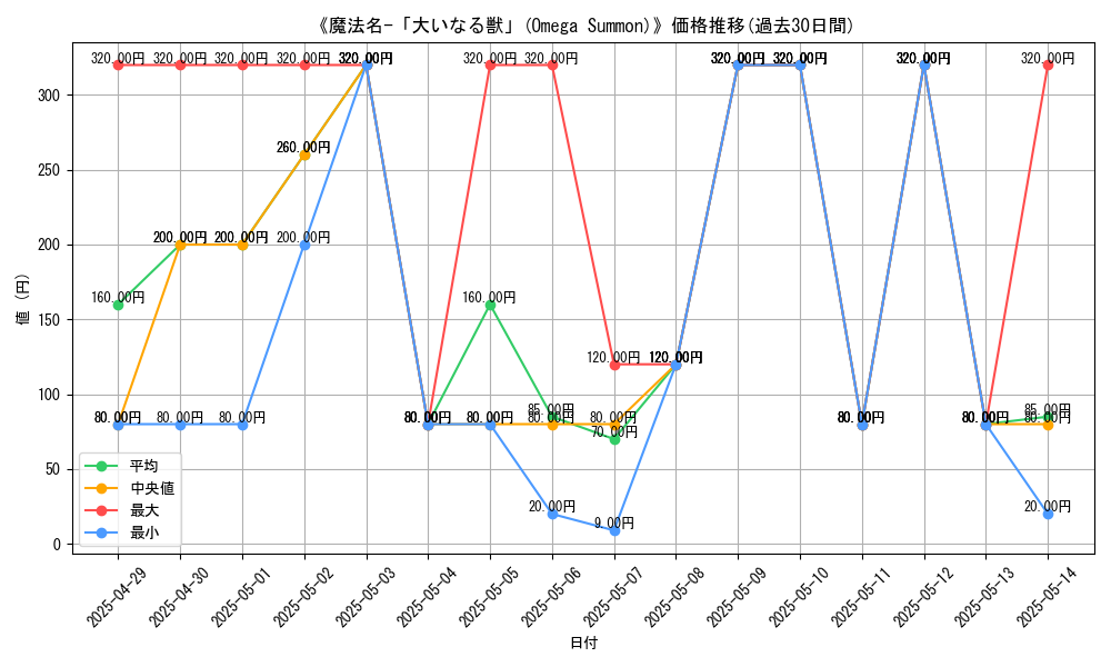 graph_card_109795