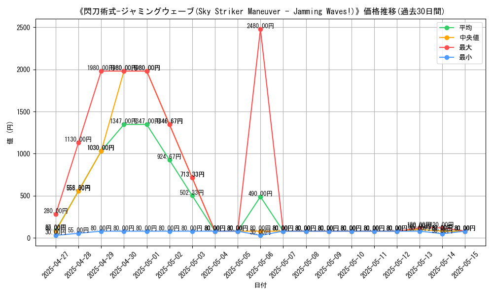 graph_card_109796