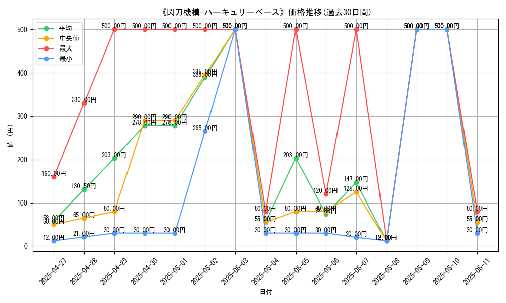 graph_card_109797