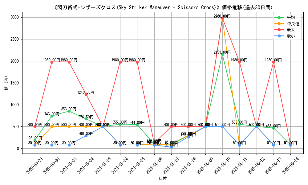 graph_card_109798