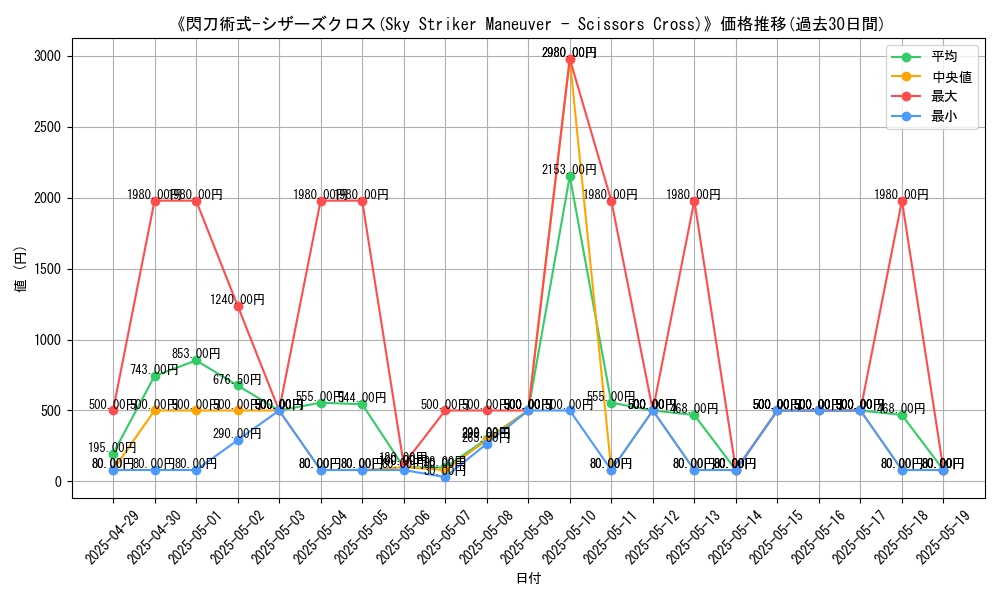 graph_card_109798