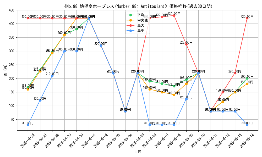 graph_card_109801