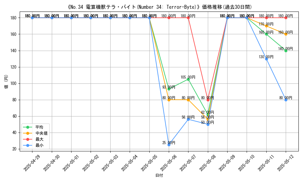graph_card_109805