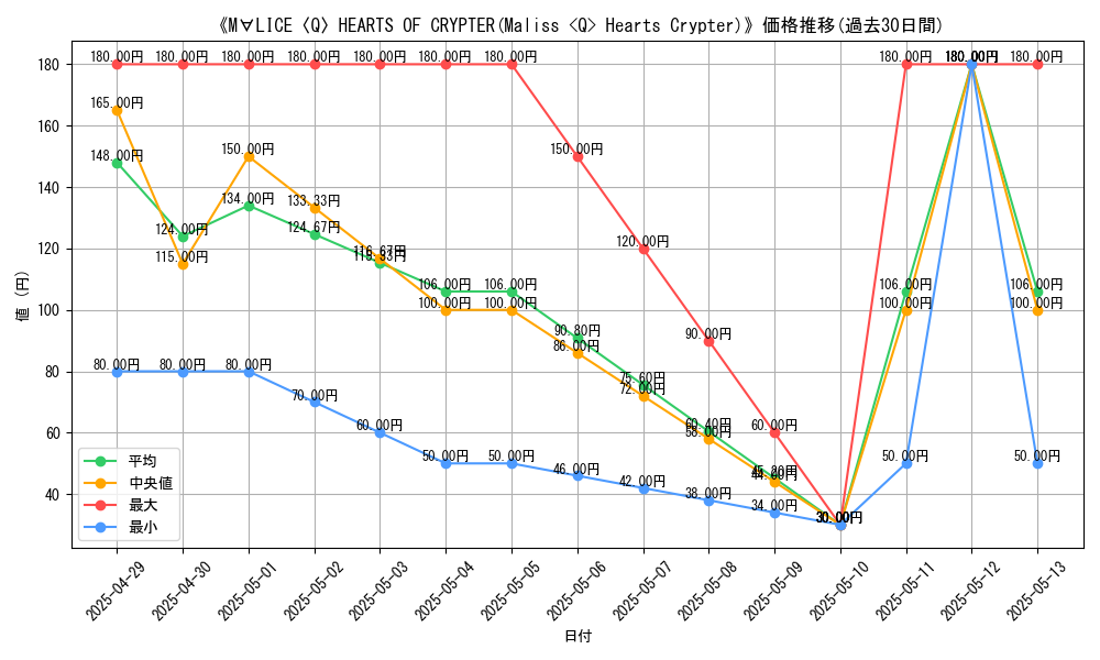 graph_card_109806