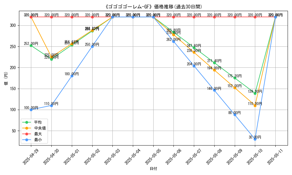 graph_card_109807