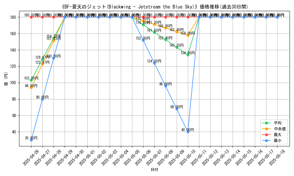 graph_card_109808