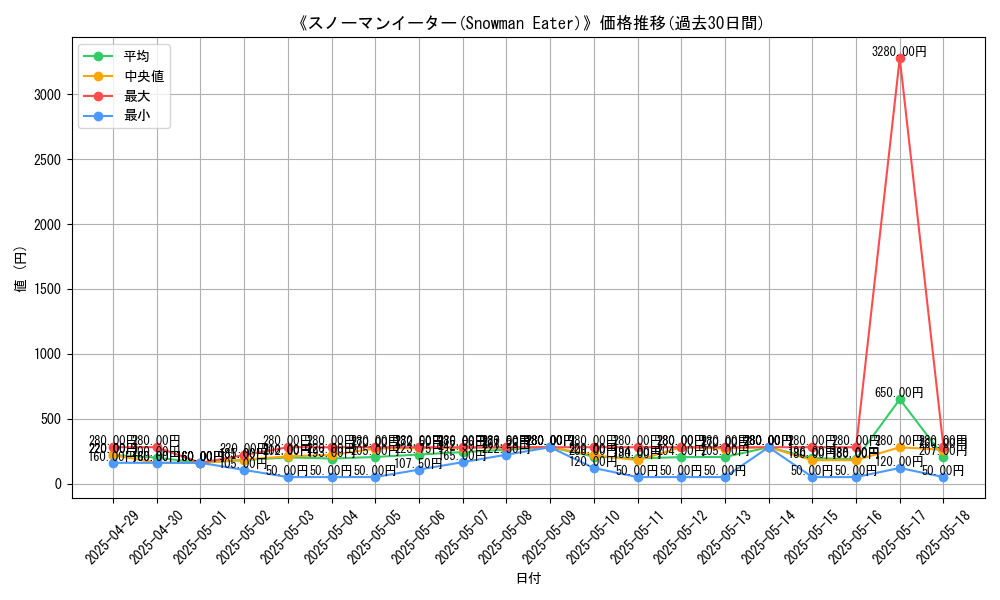 graph_card_109812