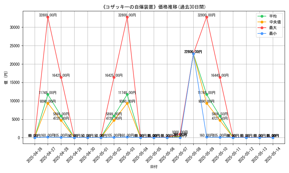 graph_card_109817