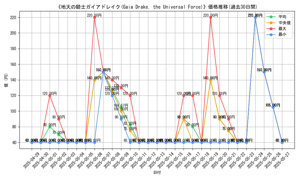 graph_card_109820