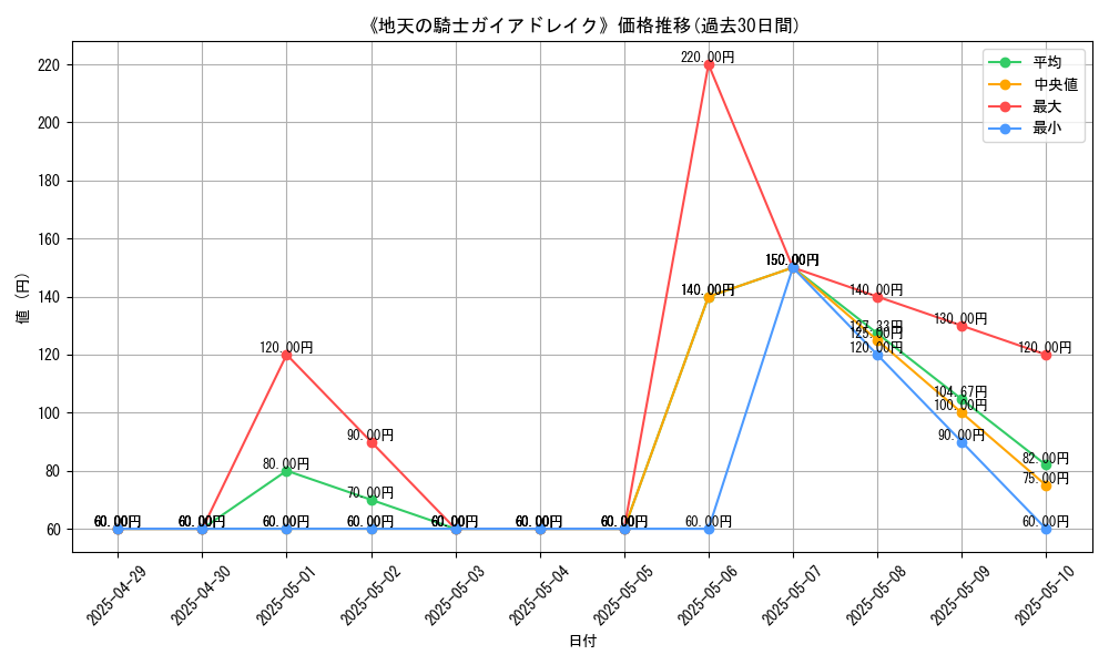 graph_card_109820