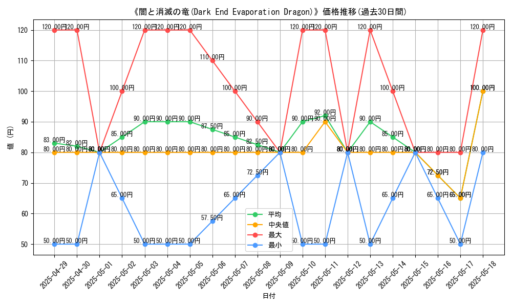 graph_card_109821