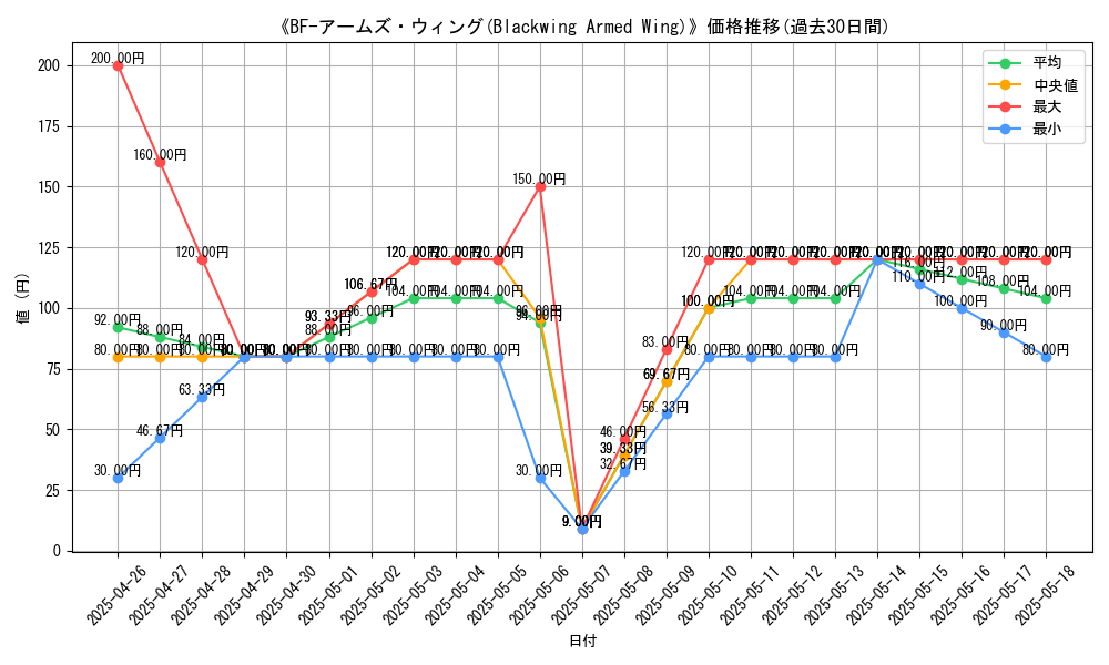 graph_card_109823