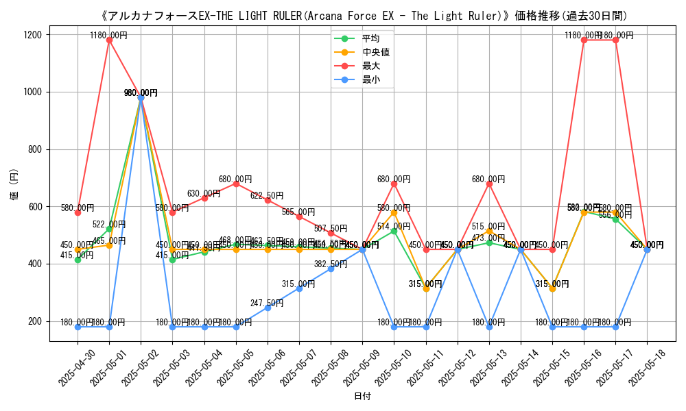 graph_card_109826