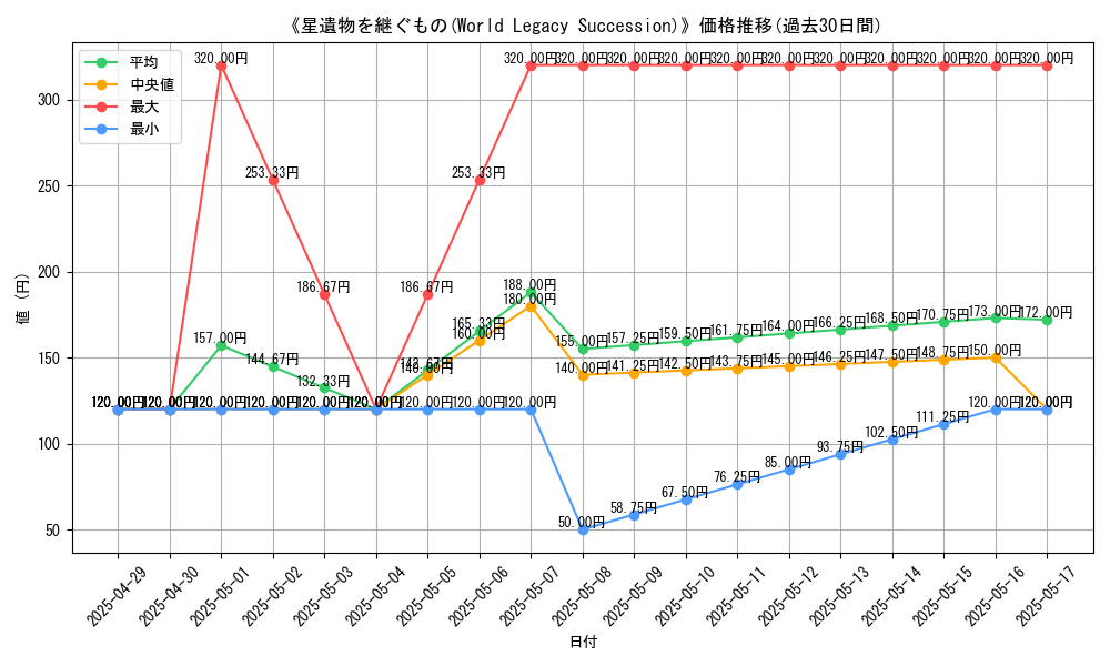 graph_card_109836