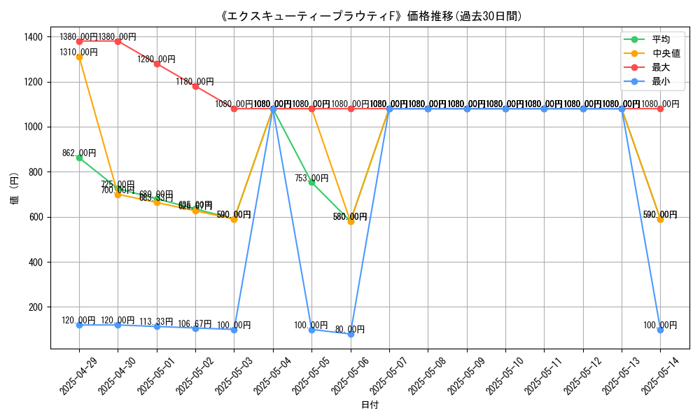 graph_card_109837